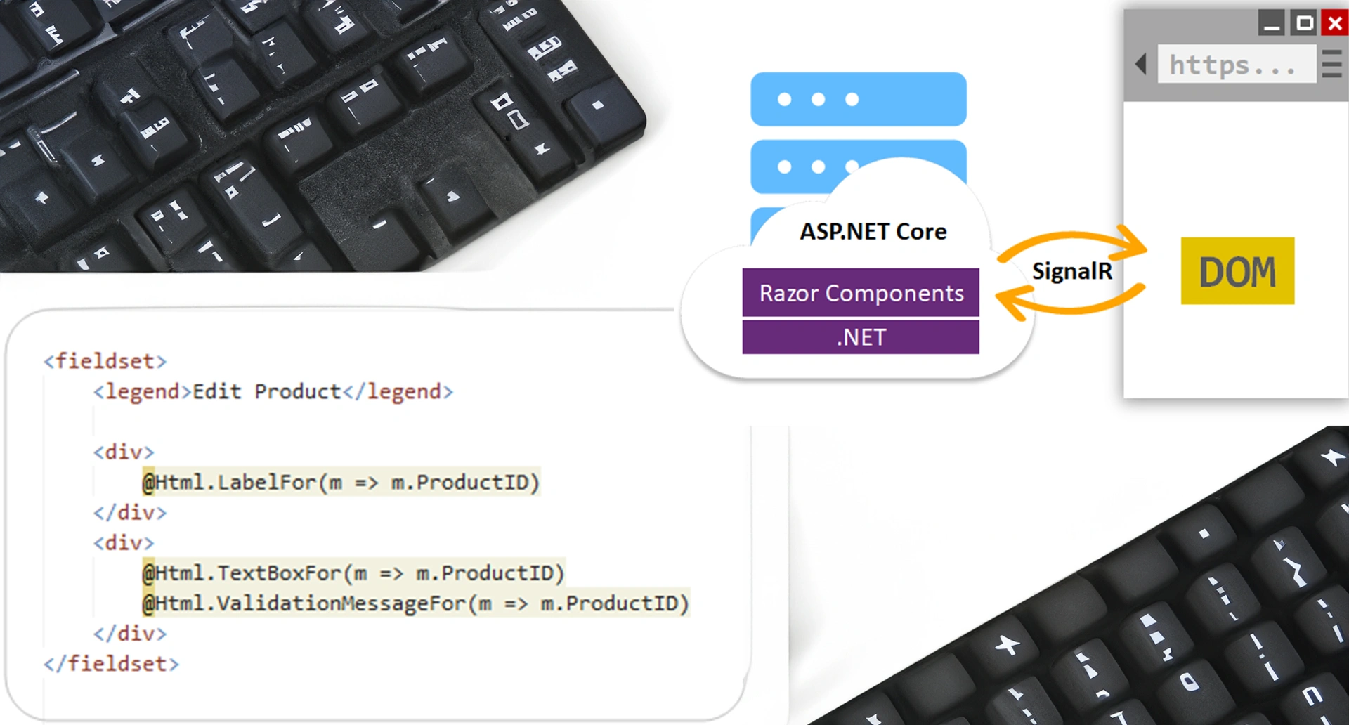 Razor View Engine: .NET Core MVC’de Güçlü ve Şık Arayüzlerin Anahtarı
