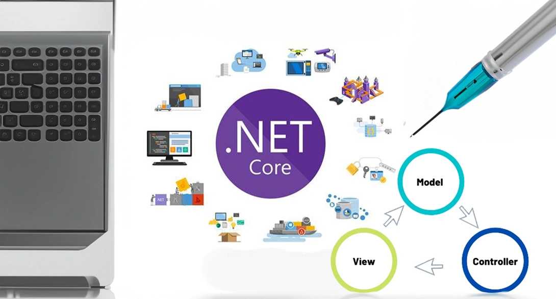 .NET Core MVC'de Bağımlılıkları Kolayca Yönetmenin ve Dependency Injection ile Yazılımınızı Güçlendirmenin Yolu