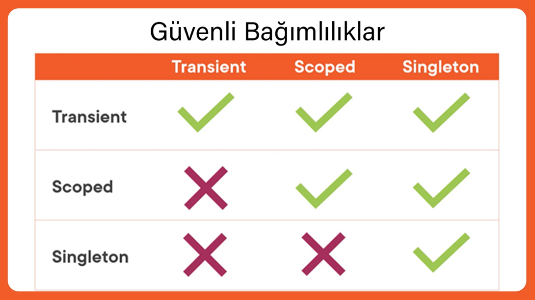Hangi Yaşam Süresini Seçmeliyiz?